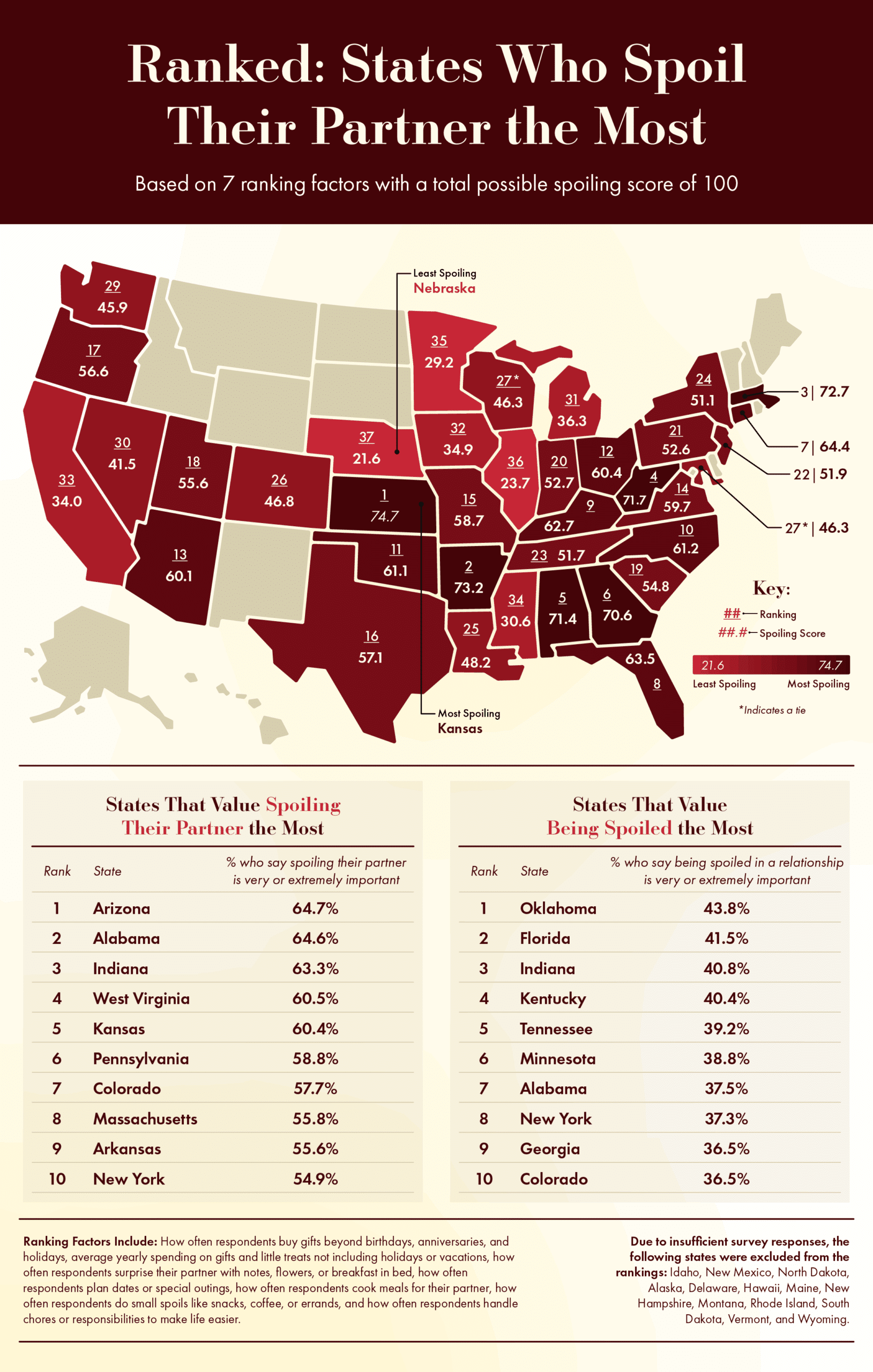 A heatmap of the states that spoil their partners the most and the states that value being spoiled most.